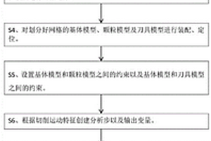 基于ABAQUS的顆粒增強鈦基復合材料車削過程仿真方法