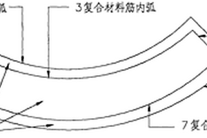 復合材料增強地下管廊管片