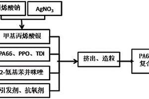 抗菌高韌性PA66/PPO復合材料及其制備方法