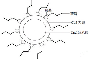 復合材料和量子點發光二極管及其制備方法