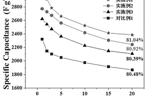 镍锡合金@硫化镍核壳纳米花复合材料及其制备方法和应用