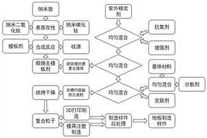 抗菌耐磨跑道地板復合材料及其制備方法