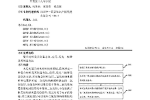 復合材料及其制備方法、應用、發光二極管及其制備方法