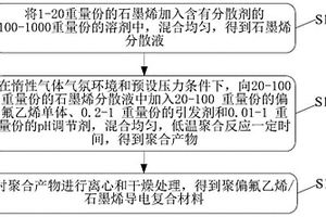 用于離子電池的導電復合材料、導電漿料及制備方法