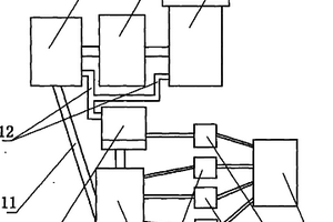 建材添加復合材料制作設備的烘干裝置