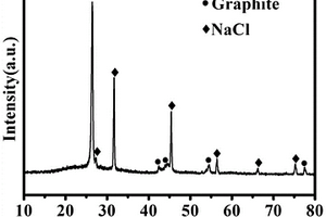 嵌入型石墨基复合材料及其制备方法与应用
