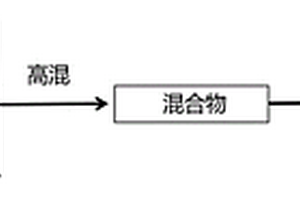 可微波自修復的聚丙烯-碳基復合材料及其制備方法