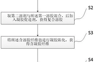 釔穩定二氧化鋯氣凝膠/纖維復合材料的制備方法
