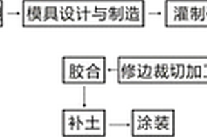 外殼內壁有臺階的碳纖維復合材料飛行器生產工藝
