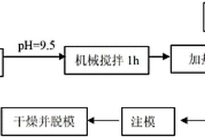 周期微桁架結構的陶瓷骨架增強金屬復合材料