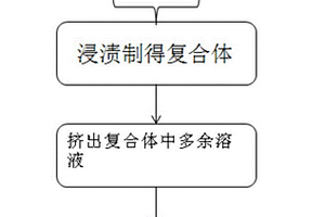 三維纖維增強輕質不燃保溫隔熱復合材料及制備方法