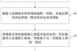 高強度、高剛度的復合材料模板及其制作方法