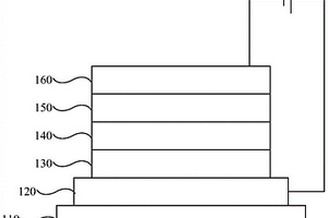 復合材料及其制備方法、量子點發光二極管及其制備方法