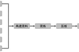 納米ZnO/PVC復合材料及其制備方法