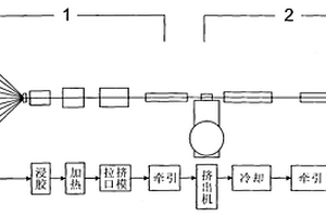 機組串聯的復合材料型材生產線及生產方法