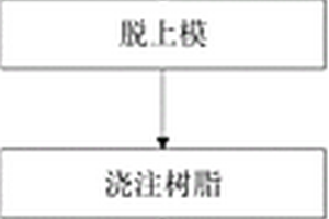 二維曲面壓電復合材料元件的制備方法