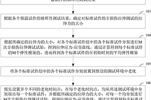 纖維增強復合材料的耐久性的非損傷測試方法