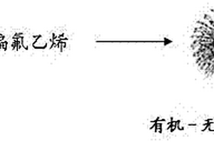 鐵酸鉍有機－無機復合材料及其制備方法