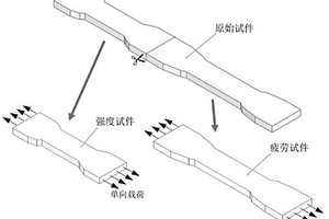 陶瓷基復合材料載荷參數-壽命曲線獲取方法