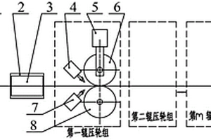 連續碳纖維增強熱塑性復合材料預浸帶激光制備方法和裝置