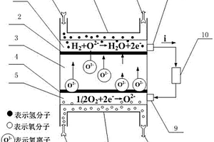 納米復合材料制備的對稱電極結構燃料電池