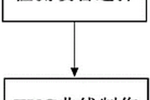 應用于厚度較大的碳纖維復合材料層壓板超聲檢測方法