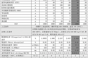 導電環狀聚烯烴復合材料及其制備方法