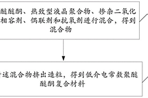 低介電常數聚醚醚酮復合材料及其制備方法