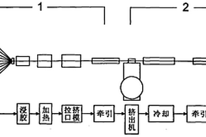 機組串聯的復合材料型材生產線