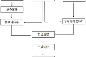 聚丙烯复合材料汽车水箱横梁及制备方法