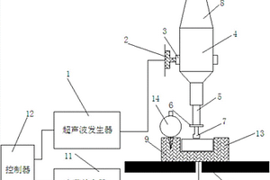 碳纖維復合材料旋轉超聲銑磨加工裝置