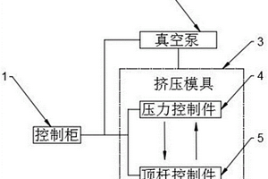 碳纖維增強樹脂基復合材料真空固液擠壓浸制裝置