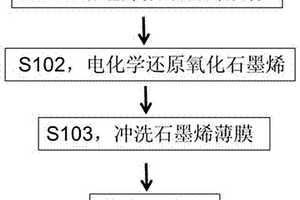 高導熱石墨烯/鈦復合材料及其制備方法