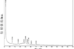高岭土/1-丁基-3-甲基溴化咪唑插层纳米复合材料的制备方法