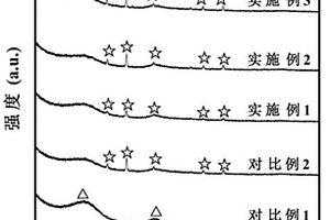 鐵磁性碳基復合材料及其制備方法與應用