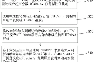 亲油改性PVA纤维及沥青复合材料的制备方法