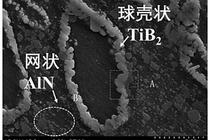 鋁基復合材料及其制備方法