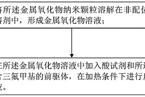 納米復合材料及其制備方法、溶液組合物和發光二極管