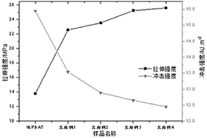 稻殼纖維高含量填充PBAT基復合材料及其制備方法和應用