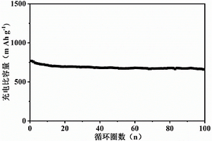 多孔硅/碳復合材料的制備方法及其作為鋰離子電池負極的應用