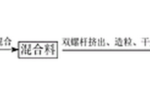 多元復合增韌尼龍6復合材料、復合增韌劑及其制備方法