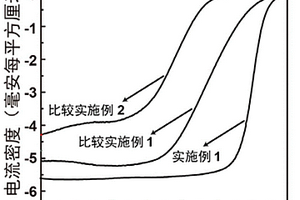 多孔碳負載單原子金屬氮配位復合材料及其制備方法