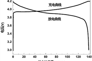 包含石墨烯/纖維素復合材料的鋰離子電池及其制備方法