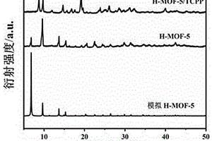 H-MOF-5/TCPP熒光復合材料的制備方法
