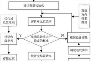 全局收斂的復合材料離散纖維鋪角優化方法