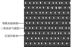 二氧化硅氣凝膠石英纖維聚酰亞胺三元復合材料及其制備方法和應用