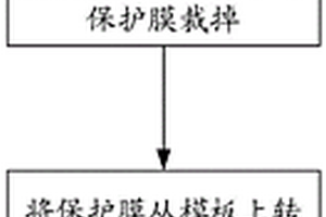 金屬化陶瓷基復合材料及曲面金屬化的方法