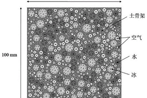 多相复合材料的等效导热系数的细观尺度研究方法
