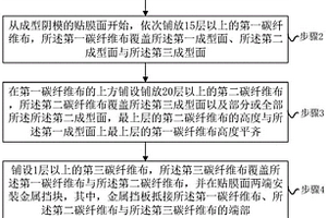 復合材料板的成型方法及導管支臂的制備方法