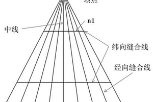 陶瓷基復合材料用梯度縫合密度的織物高通量制備方法